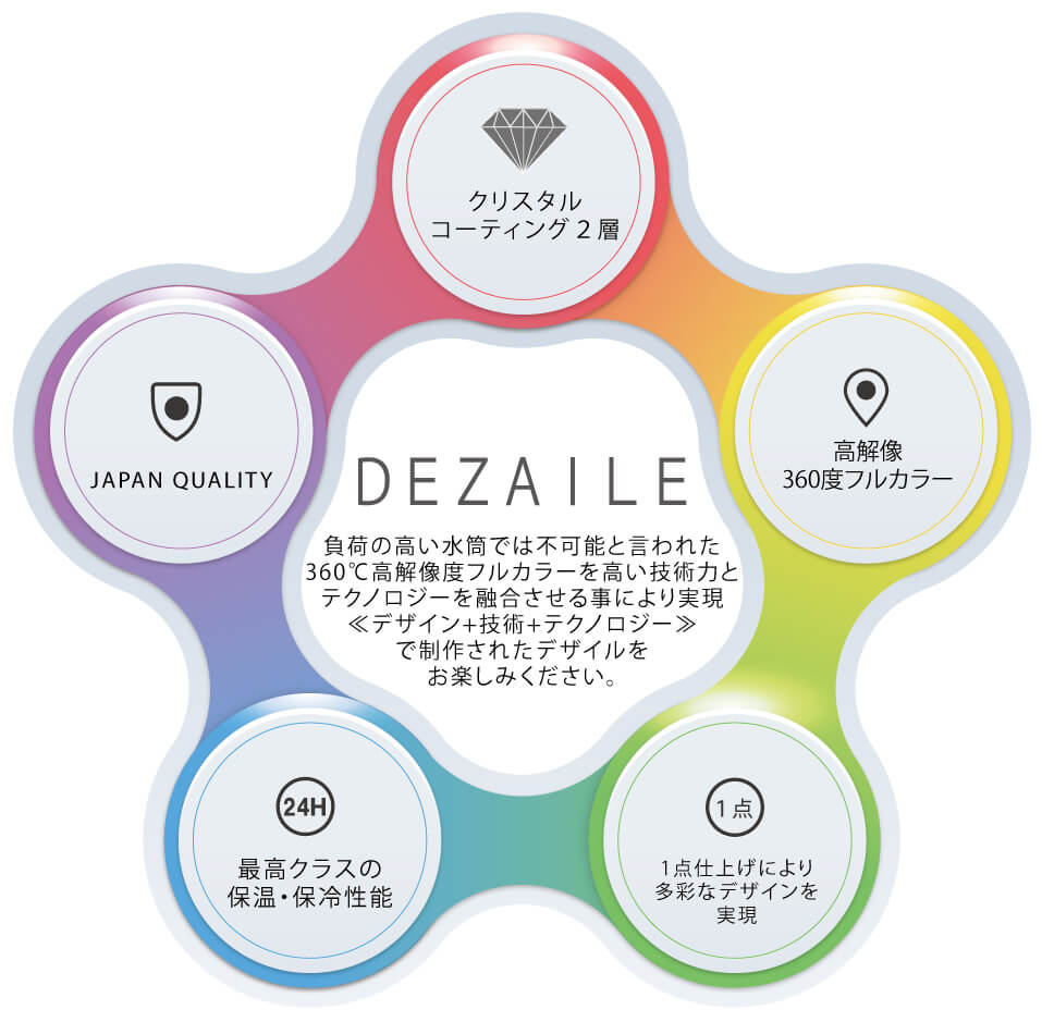DEZAILE（デザイル）の特徴